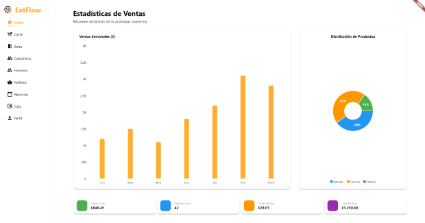 EatFlow Desktop - Pro Analytics